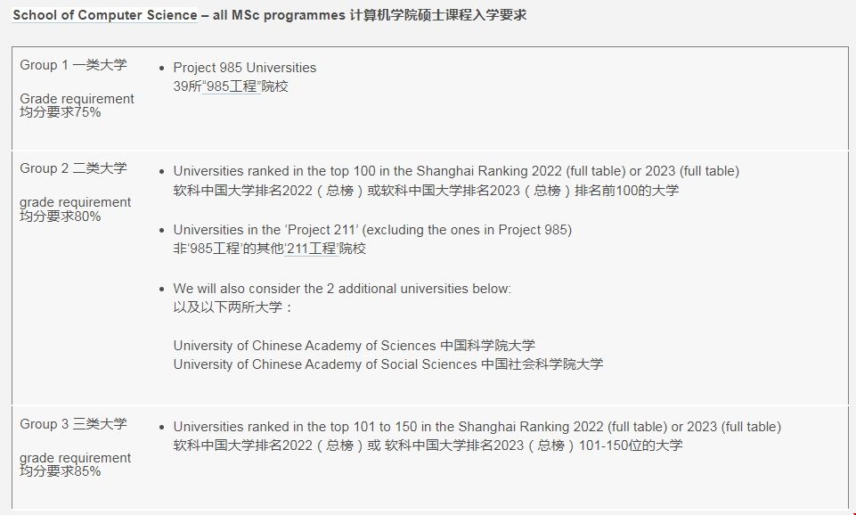 微信截圖伯明翰大學(xué)人工智能和機(jī)器學(xué)習(xí)碩士申請條件.png