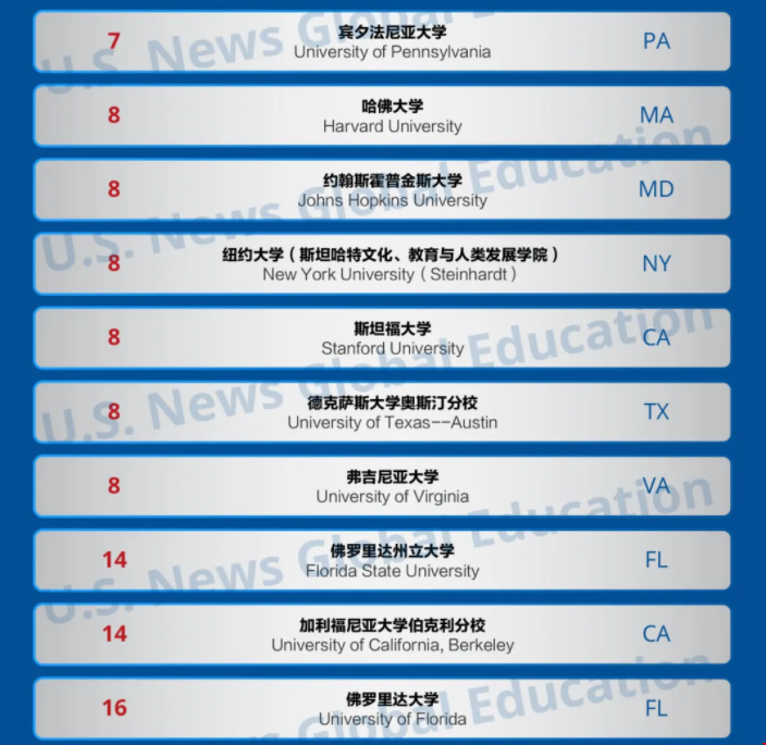 2025USnews美國最佳教育學院排名.png