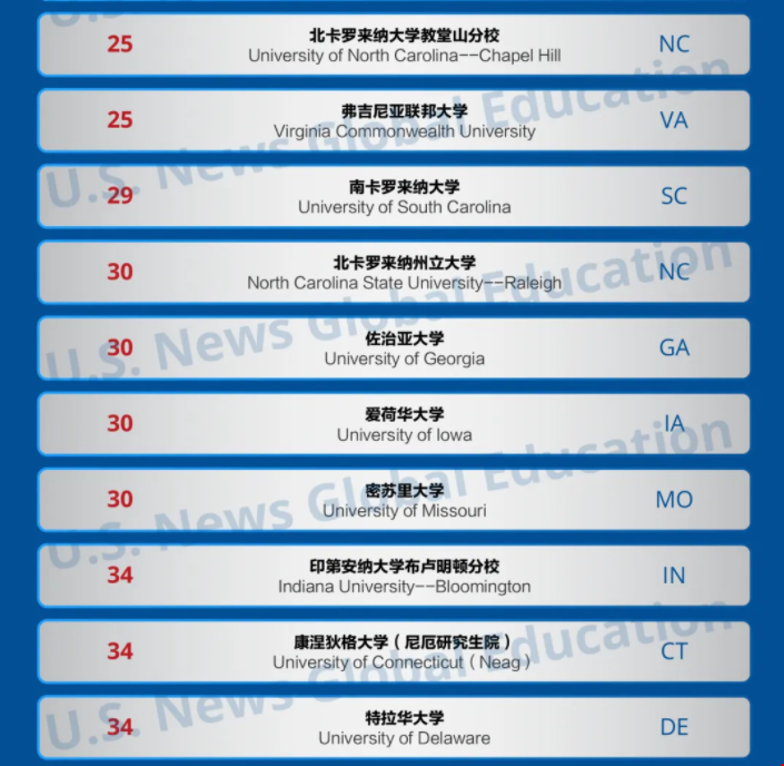 2025USnews美國最佳教育學院排名.png