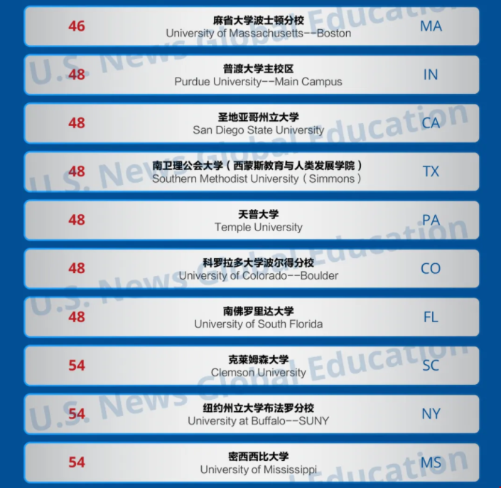2025USnews美國最佳教育學院排名.png