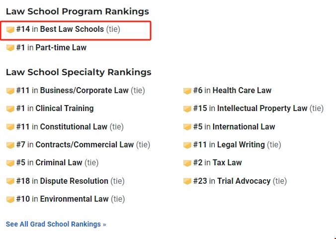 喬治城大學法學院最新排名.png