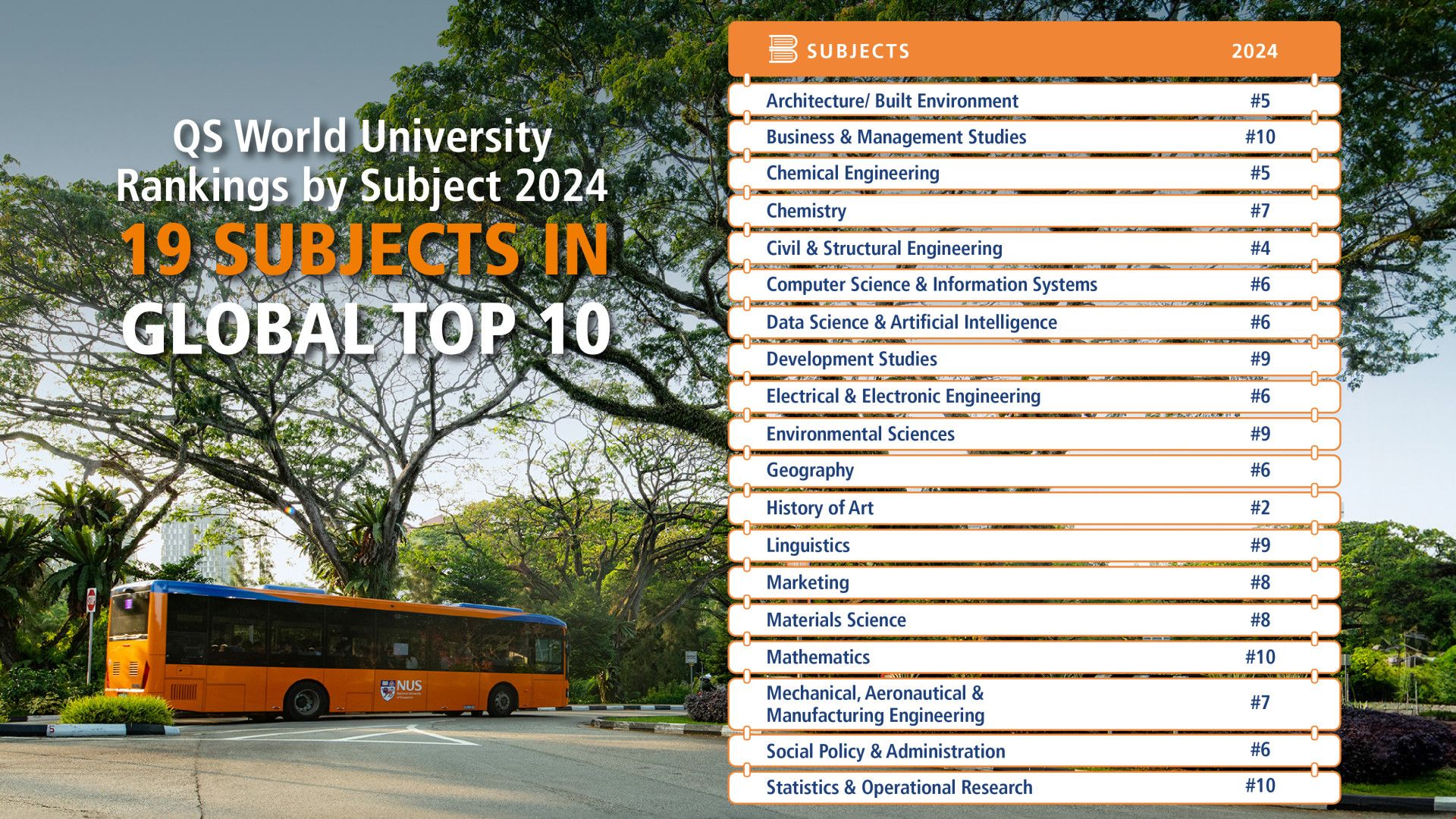 新加坡國立大學(xué)2024qs學(xué)科排名.jpg 新加坡國立大學(xué)2024qs學(xué)科排名.jpg
