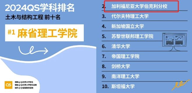 加州大學伯克利土木工程專業.png