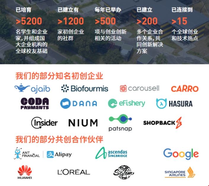 NUS大學企業開發碩士.png
