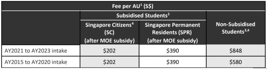 南洋理工大學本科非全日制學費.jpg