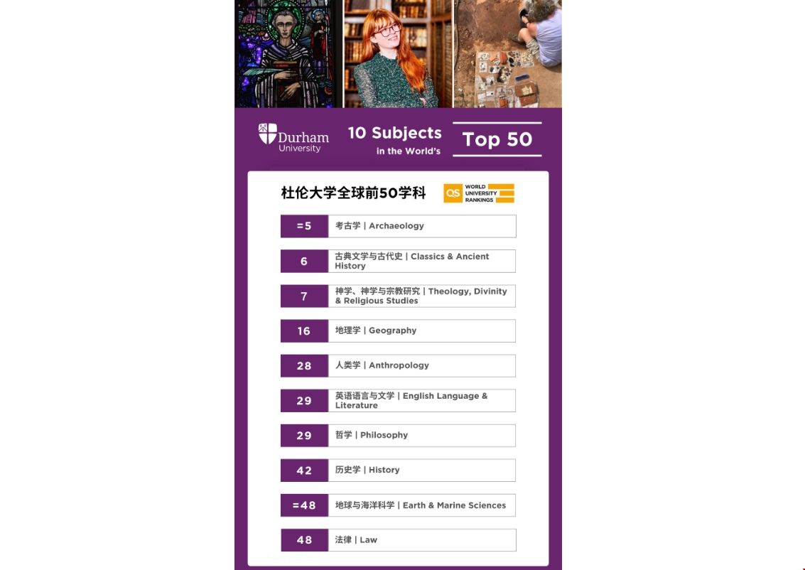 杜倫大學世界學科排名.png