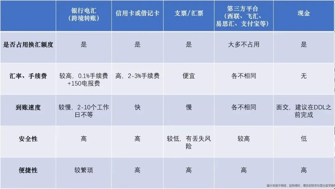 出國留學學費支付方式.webp.jpg