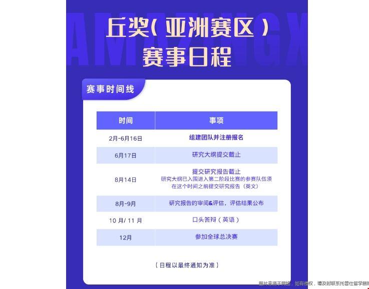 丘成桐中學科學獎2024年亞洲賽區.png
