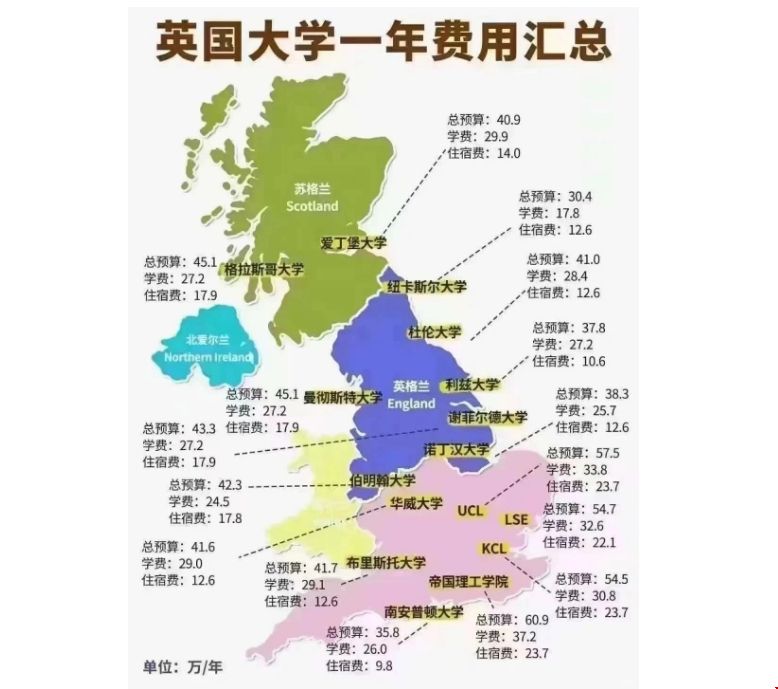 英國大學(xué)一年留學(xué)費(fèi)用多少錢.png
