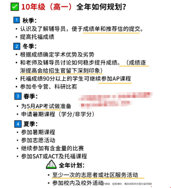 10年級全年規劃留學美本.png 10年級全年規劃留學美本.png