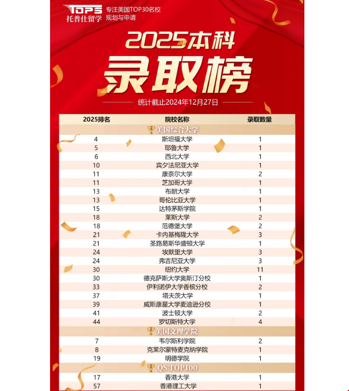 托普仕留學在廣州算好機構嗎png